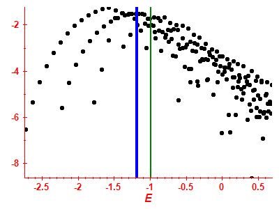 Strength function log